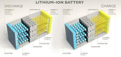  Diisopropylammonium Perovskite: ¿La revolución en baterías de próxima generación?