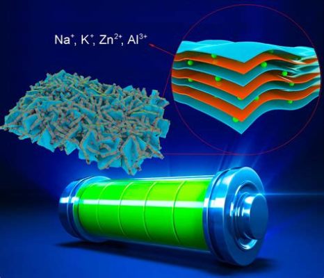 ¿Jadeíta: Un material de nueva energía para baterías de alto rendimiento?