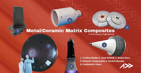  Metal Matrix Composites: Unlocking Aerospace and Automotive Potential!